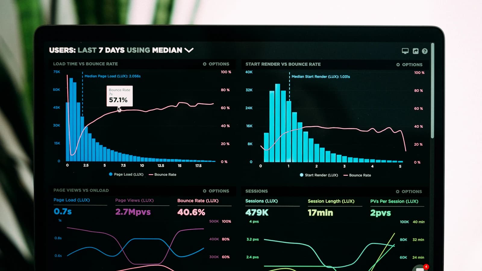 Well-designed KPI dashboard showing AI-enhanced business metrics and trend analysis